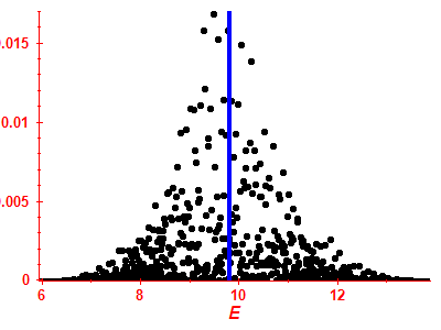 Strength function